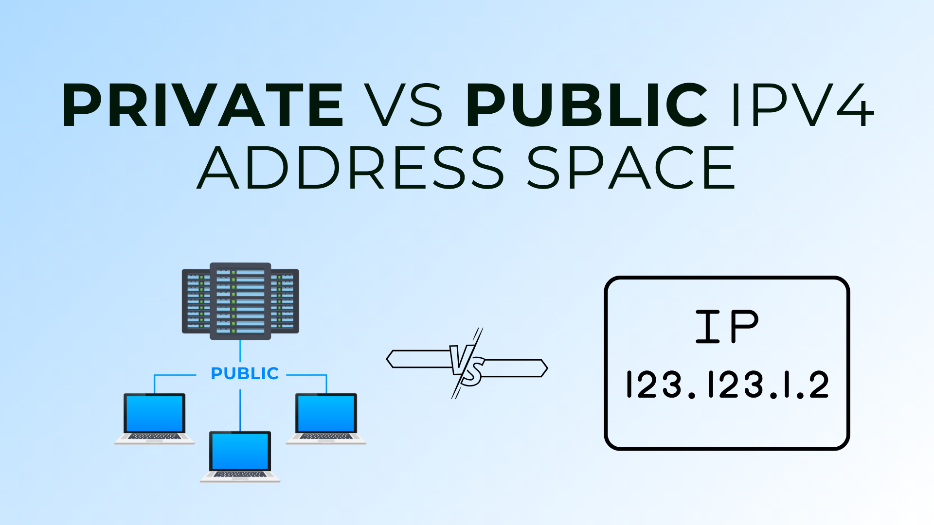 IPv4 Address Space