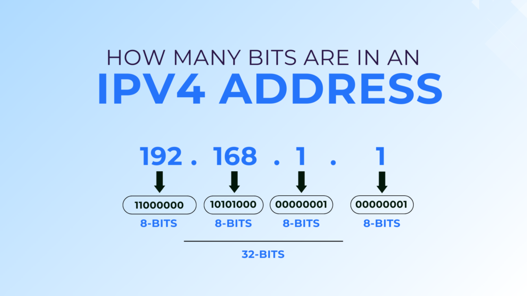 How Many Bits are in an IPv4 Address