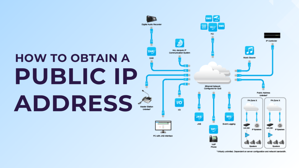 How To Obtain A Public Ip Address