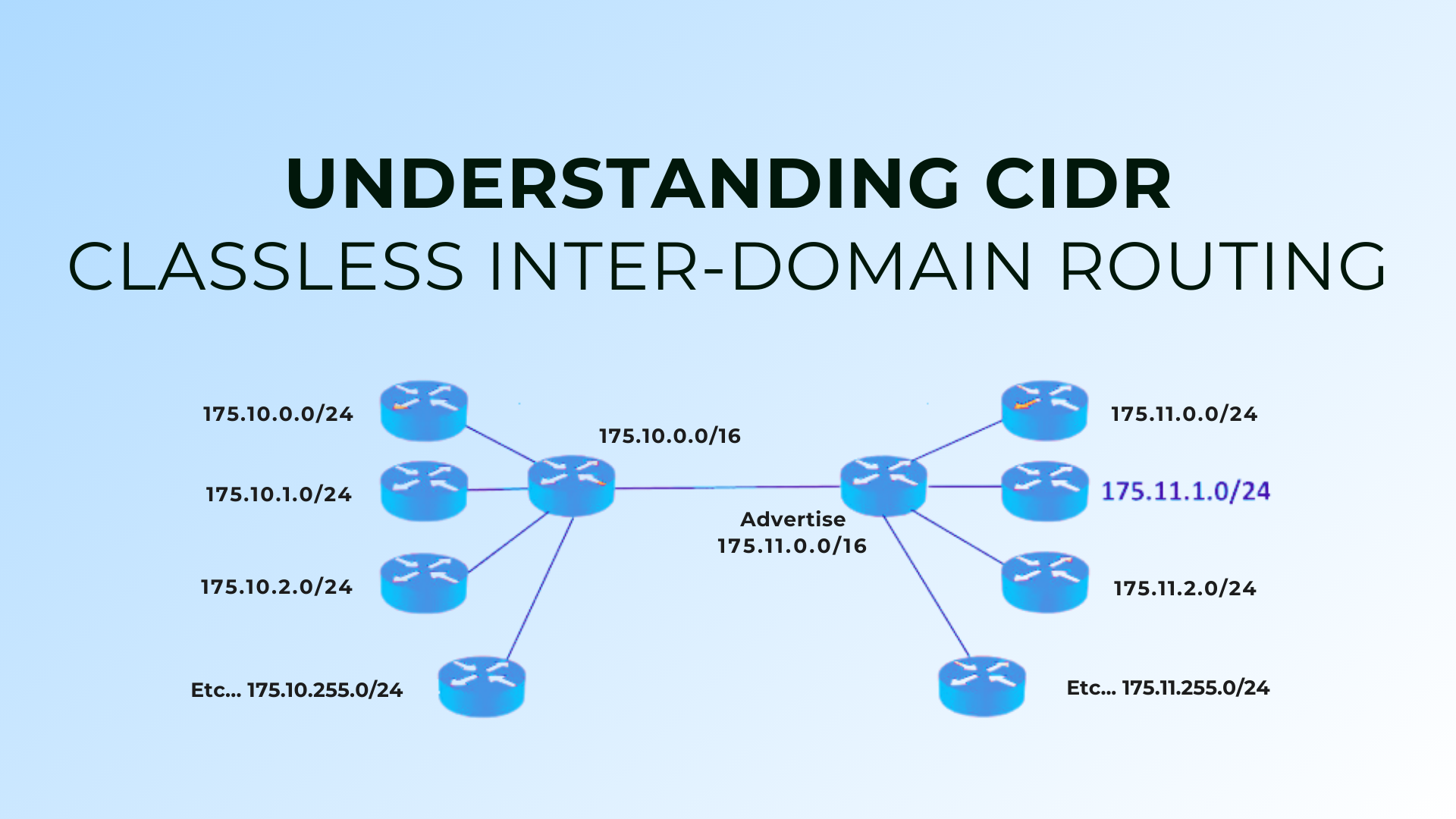 Classless Inter-Domain Routing