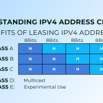 IPV4 addresses Classes