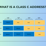 Class C addresses