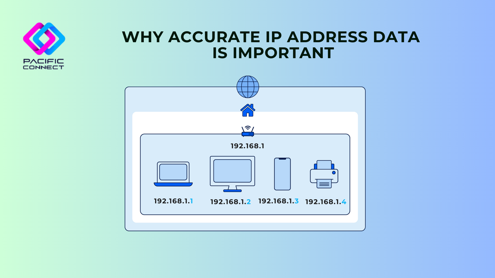 IP Address